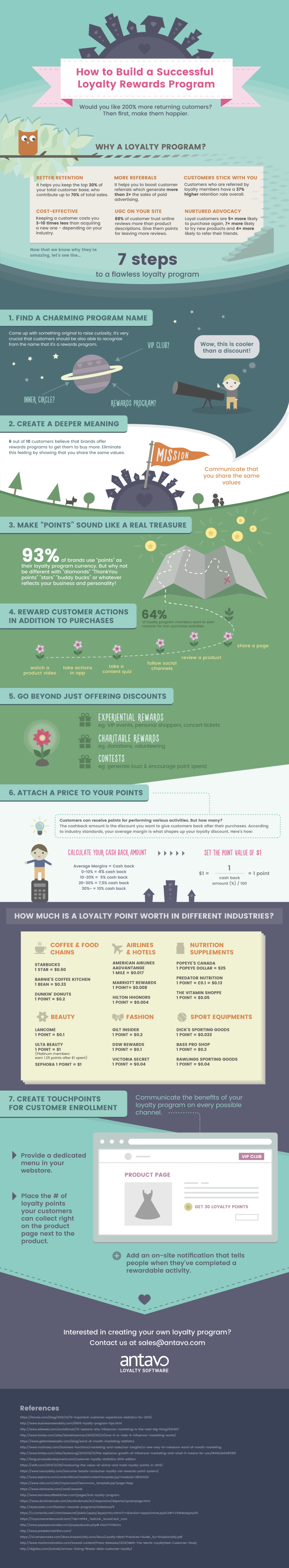 7-steps-to-a-flawless-loyalty-program-infographic-antavo