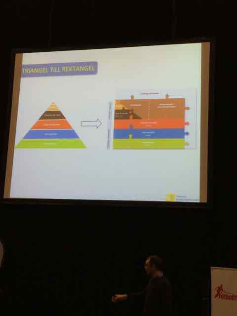 idrottstriangeln idrottsrektangeln idrottsförening