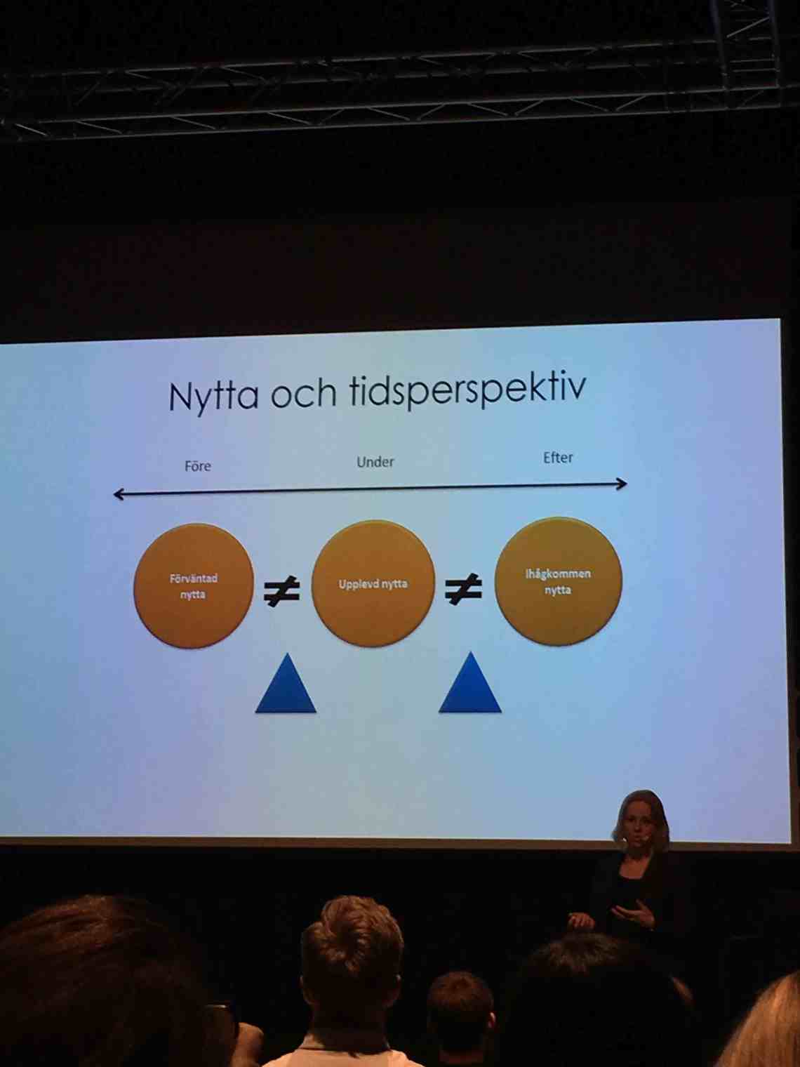 Nytta tidsperspektiv upplevelse sport upplevelser