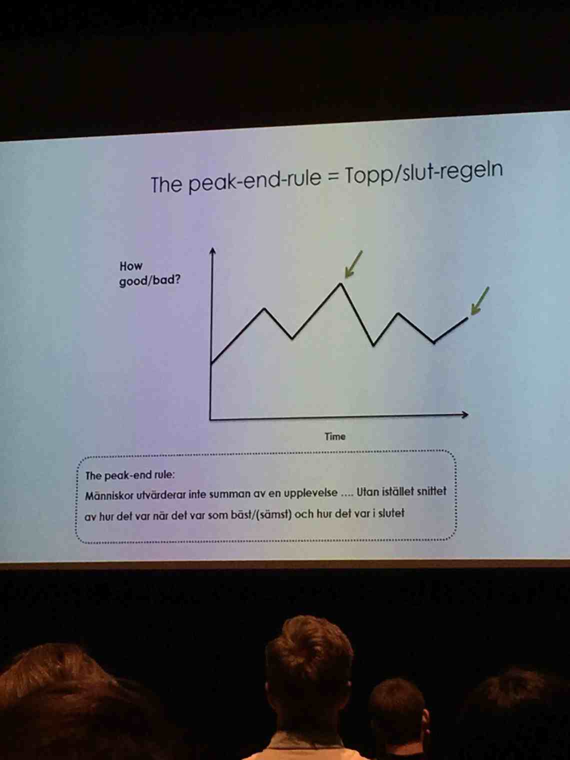The peak end rule topp slut regeln upplevelser