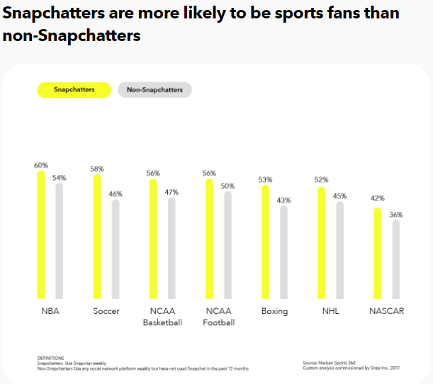Snapanvändare sports Sportidealisten Idrottsvetare Sportmarknadsföring