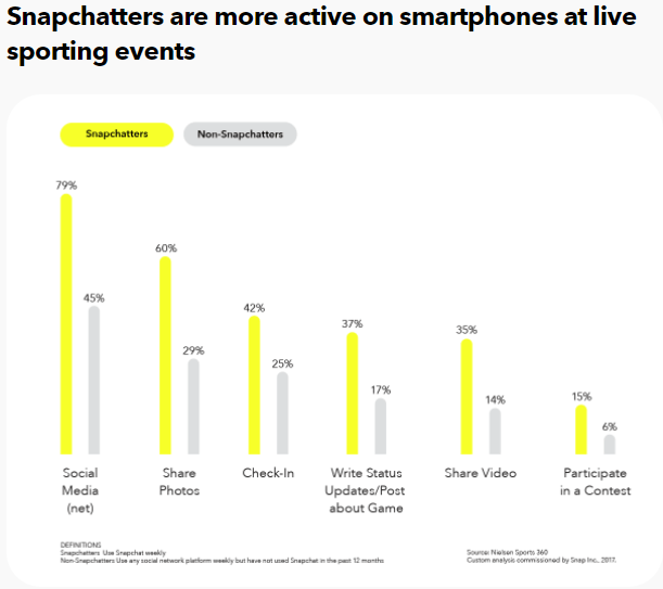 Snapanvändare sport live Sportidealisten Idrottsvetare Sportmarknadsföring