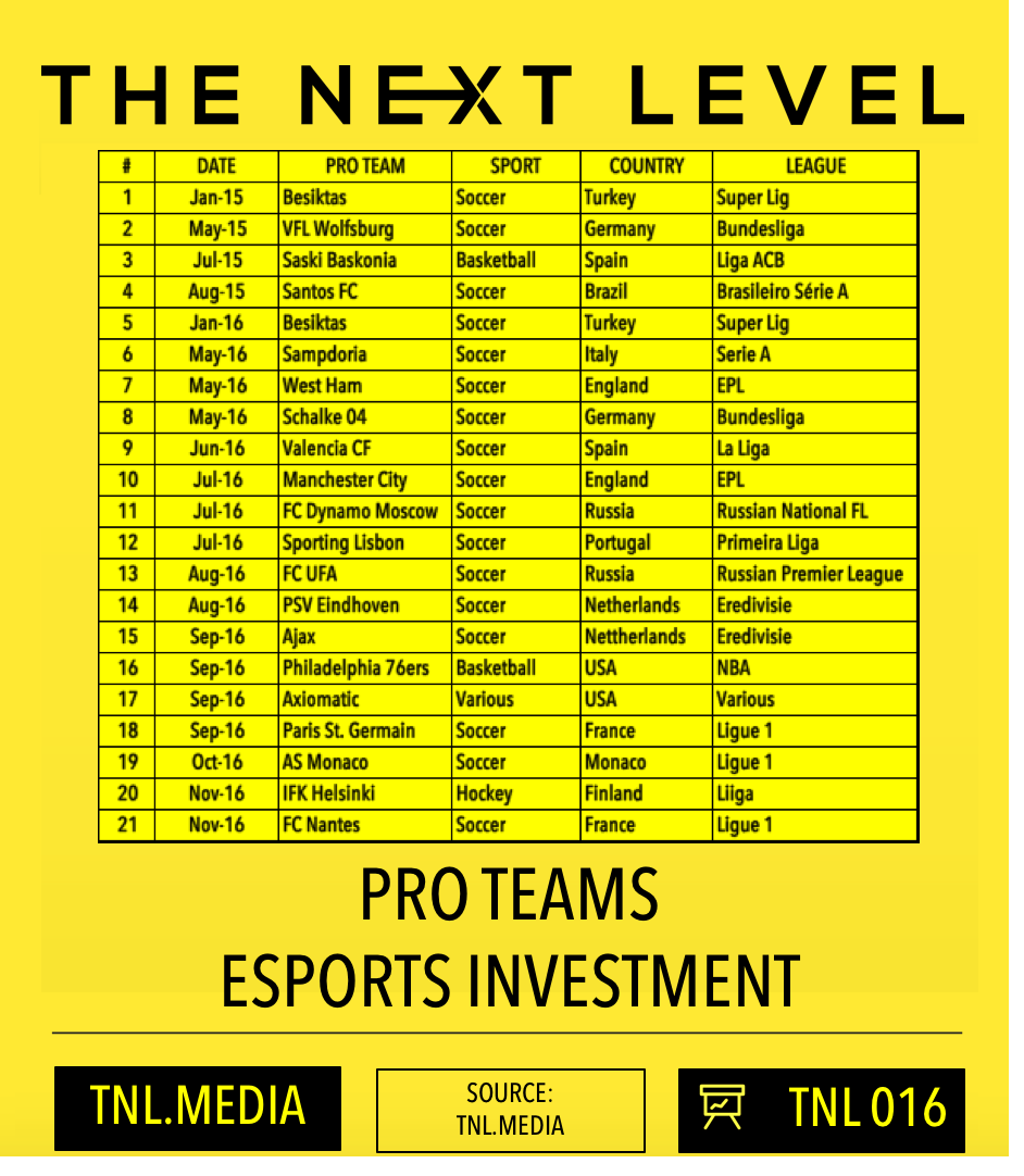 Esport Sportidealisten