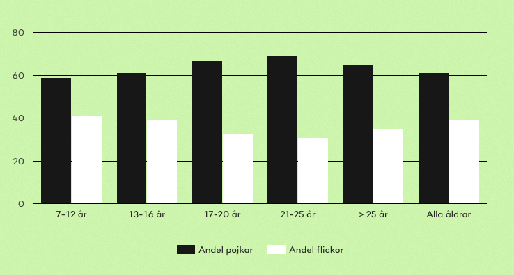 Jämställd idrott Idrottsvetare Sportidealisten SportJobb SportManagement