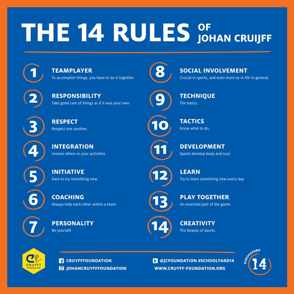 Sportidealisten Sport Management Idrottsvetare SportJobb IdrottsJobb Johan Cruyff Foundation Framtidens planer