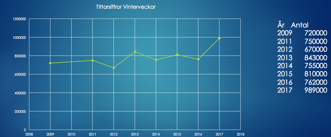 Sportidealisten Sport Management Idrottsvetare SportJobb IdrottsJobb