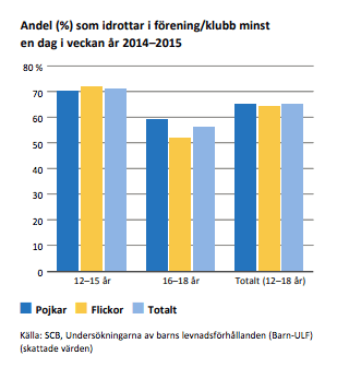 Sportidealisten Lediga Sport Management Jobb Idrottsvetare Lediga SportJobb Lediga IdrottsJobb Sportkarriär Jobba med sport Sportutbildning idrottsutbildning Flickidrott Damidrott