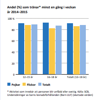 Sportidealisten Lediga Sport Management Jobb Idrottsvetare Lediga SportJobb Lediga IdrottsJobb Sportkarriär Jobba med sport Sportutbildning idrottsutbildning Flickidrott Damidrott