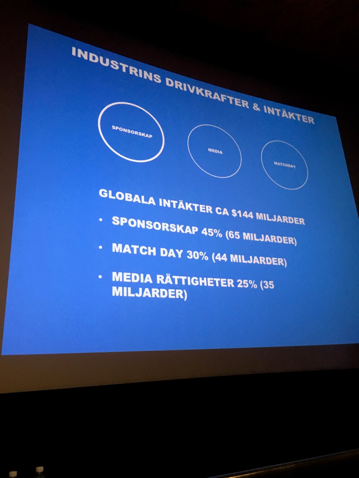 Sportidealisten Lediga Sport Management Jobb Idrottsvetare Lediga SportJobb Lediga IdrottsJobb Sportkarriär Jobba med sport Sportutbildning idrottsutbildning Motorsport & Pengar SportSeminarium Sportindustrin Sportintäkter